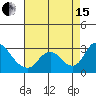 Terminous tide chart for Sunday, August 15, 2021