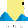 Terminous tide chart for Friday, August 6, 2021