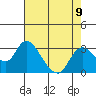 Terminous tide chart for Monday, August 9, 2021