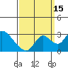 Terminous tide chart for Wednesday, September 15, 2021