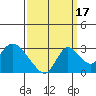 Terminous tide chart for Friday, September 17, 2021
