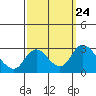 Terminous tide chart for Friday, September 24, 2021