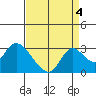 Terminous tide chart for Saturday, September 4, 2021