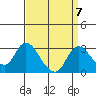 Terminous tide chart for Tuesday, September 7, 2021