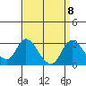 Terminous tide chart for Wednesday, September 8, 2021