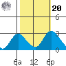 Terminous tide chart for Wednesday, October 20, 2021