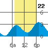 Terminous tide chart for Friday, October 22, 2021