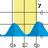 Terminous tide chart for Thursday, October 7, 2021