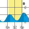 Terminous tide chart for Friday, October 8, 2021
