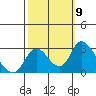 Terminous tide chart for Saturday, October 9, 2021