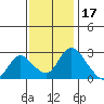 Terminous tide chart for Wednesday, November 17, 2021