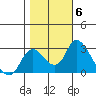 Terminous tide chart for Saturday, November 6, 2021