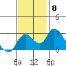 Terminous tide chart for Monday, November 8, 2021