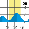 Terminous tide chart for Wednesday, December 29, 2021