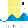 Terminous tide chart for Wednesday, December 8, 2021