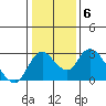 Terminous tide chart for Thursday, January 6, 2022
