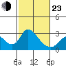 Terminous tide chart for Wednesday, February 23, 2022