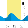 Terminous tide chart for Wednesday, March 9, 2022