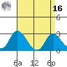 Terminous tide chart for Saturday, April 16, 2022