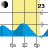 Terminous tide chart for Saturday, April 23, 2022