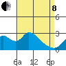 Terminous tide chart for Friday, April 8, 2022
