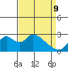 Terminous tide chart for Saturday, April 9, 2022