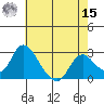 Terminous tide chart for Sunday, May 15, 2022