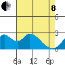 Terminous tide chart for Sunday, May 8, 2022