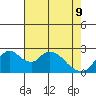 Terminous tide chart for Monday, May 9, 2022