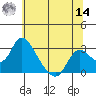 Terminous tide chart for Tuesday, June 14, 2022