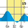 Terminous tide chart for Wednesday, June 15, 2022