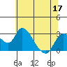 Terminous tide chart for Friday, June 17, 2022