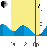 Terminous tide chart for Tuesday, June 7, 2022
