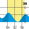 Terminous tide chart for Saturday, July 30, 2022