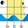 Terminous tide chart for Wednesday, July 6, 2022