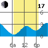 Terminous tide chart for Saturday, September 17, 2022