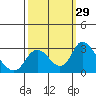 Terminous tide chart for Thursday, September 29, 2022