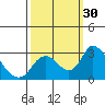 Terminous tide chart for Friday, September 30, 2022