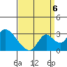 Terminous tide chart for Tuesday, September 6, 2022