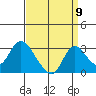 Terminous tide chart for Friday, September 9, 2022