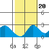 Terminous tide chart for Thursday, October 20, 2022