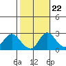 Terminous tide chart for Saturday, October 22, 2022