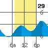 Terminous tide chart for Saturday, October 29, 2022