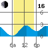 Terminous tide chart for Wednesday, November 16, 2022