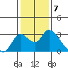 Terminous tide chart for Saturday, January 7, 2023