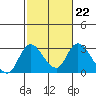 Terminous tide chart for Wednesday, February 22, 2023