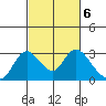 Terminous tide chart for Monday, March 6, 2023