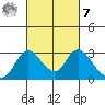 Terminous tide chart for Tuesday, March 7, 2023