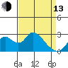 Terminous tide chart for Thursday, April 13, 2023