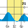 Terminous tide chart for Friday, April 21, 2023